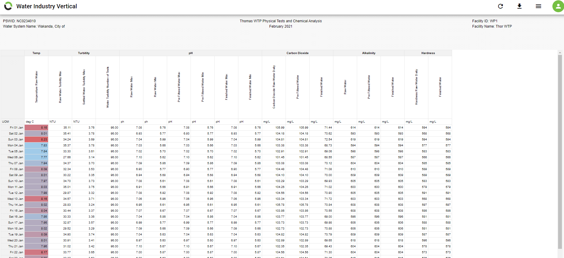 LIVE dashboard: How Flow integrates with disparate data sources